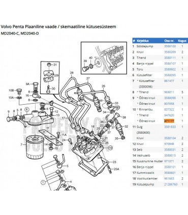 Volvo Penta ÕHUTUSKRUVI M8 471177